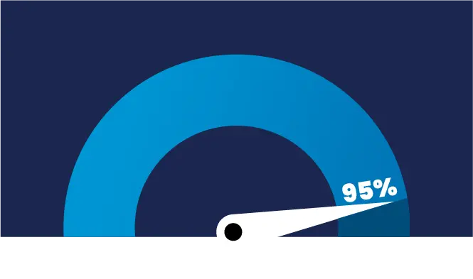 clients rate