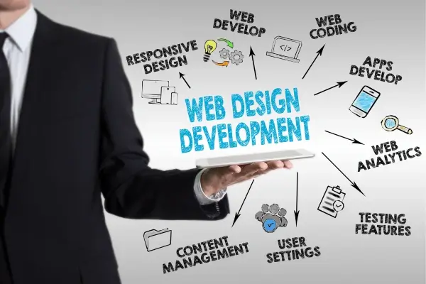 Custom Web Development